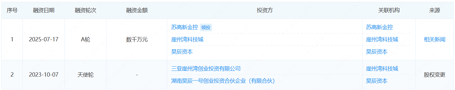 海洋传感融资历程.png