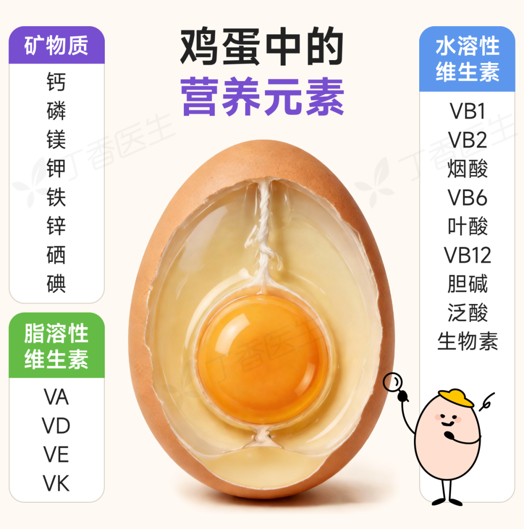 图源：丁香医生