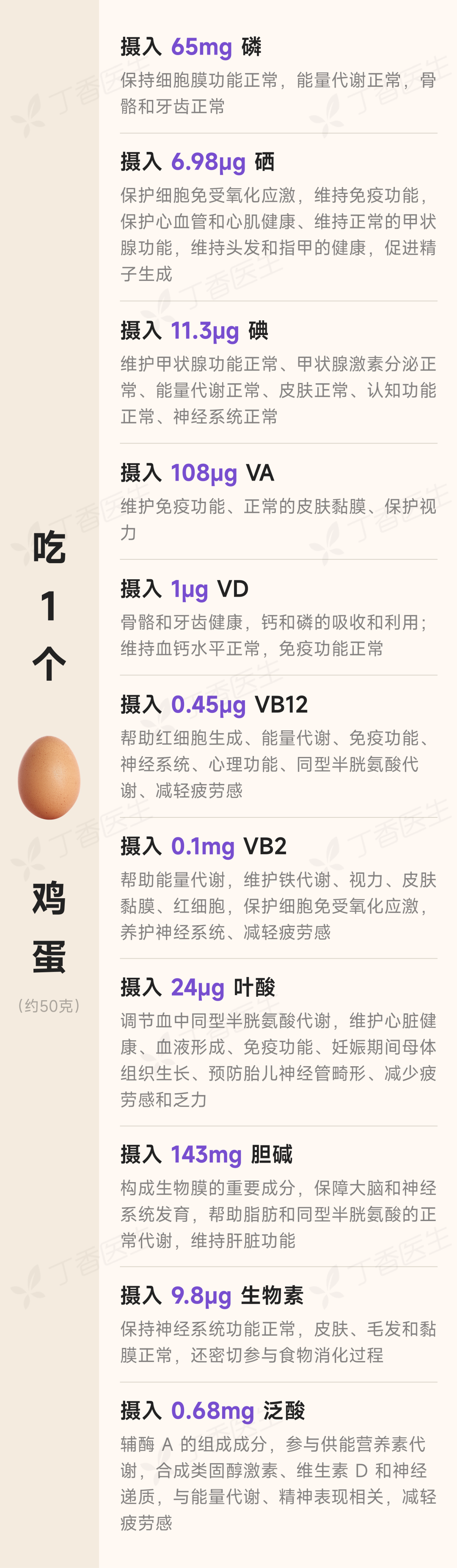 图源：丁香医生
